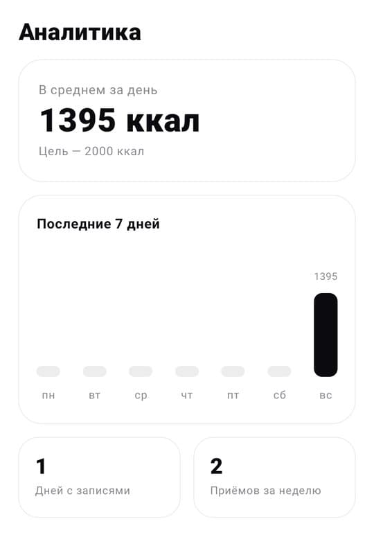 Weekly analytics